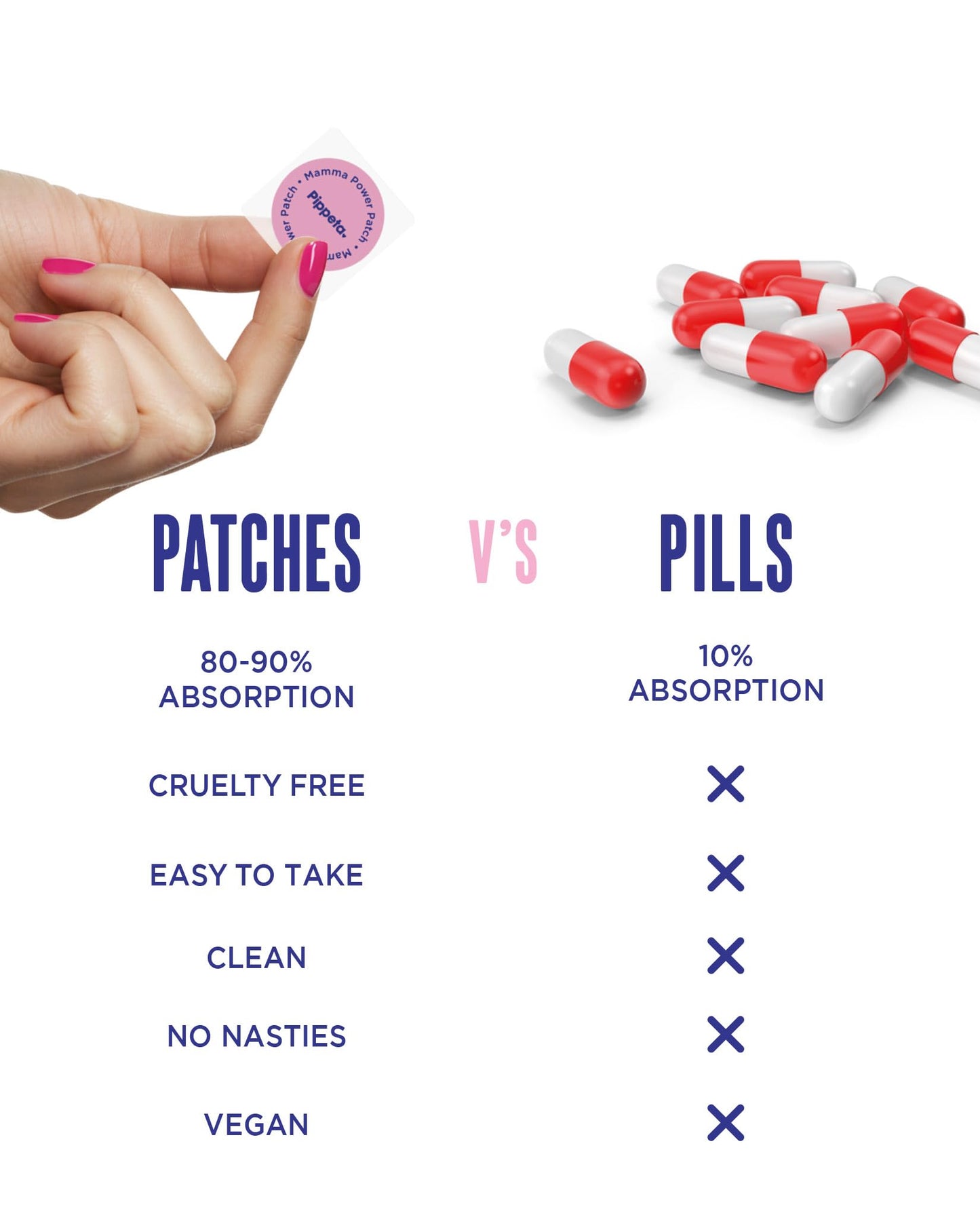 Pippeta Mamma Power Patch - Multivitamin Patch for Pregnancy, Postpartum & Breastfeeding - 24-Hour Nutrient Release - 80-90% Absorption - Waterproof, 100% Natural Latex Free - 30 Pack