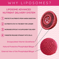 well actually WELL ACTUALLY Liposomal Glutathione 500mg (50 Servings - 250ml) High Bioavailability Setria® Glutathione Supplement with Vitamin B6 & Selenium - Powerful Antioxidant - Vegan, Cherry Mint Flavour