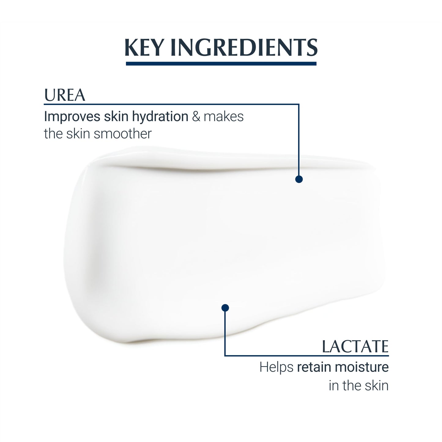 Eucerin Dry Skin Urea Repair Face Cream 50ML