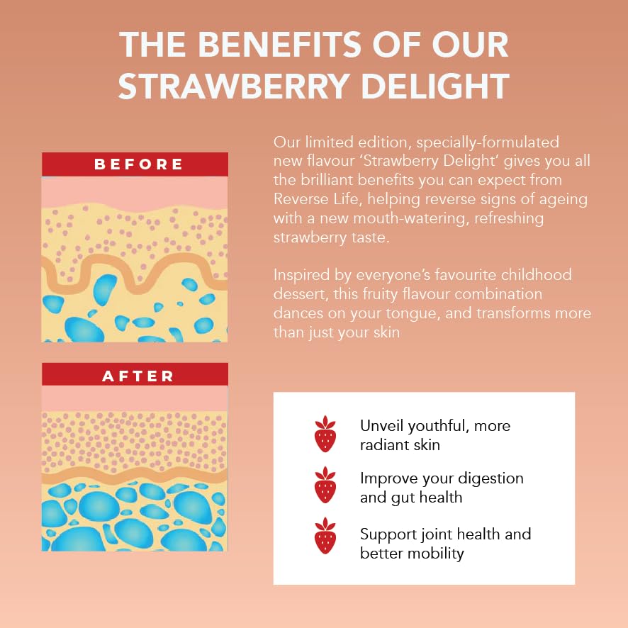 Reverse Life Collagen Supplement, Strawberry Delight Flavour, with Biotin, Vitamin D3, Folic Acid, and Hyaluronic Acid for Hair, Skin and Nails