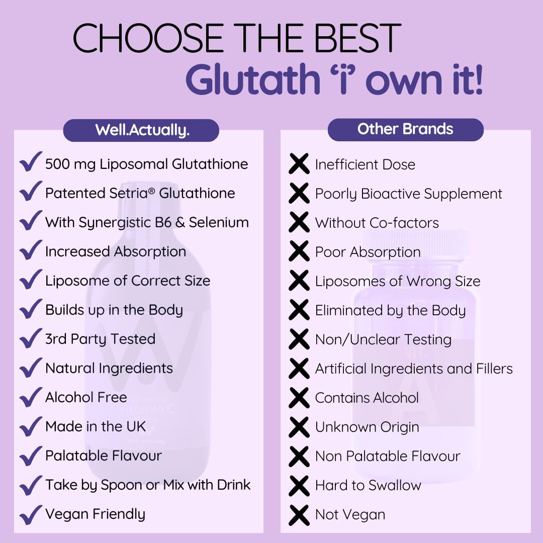 well actually WELL ACTUALLY Liposomal Glutathione 500mg (50 Servings - 250ml) High Bioavailability Setria® Glutathione Supplement with Vitamin B6 & Selenium - Powerful Antioxidant - Vegan, Blueberry Mint Flavour