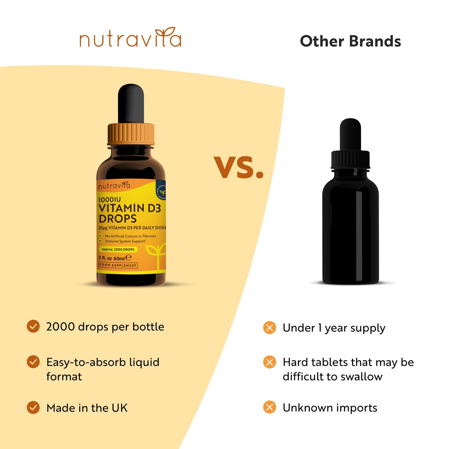 Nutravita Vitamin D3 Drops 60ml (2000 Drops) – Which? Best Buy 2025 - Vitamin D 1000IU per Drop – Flexible Dose of Liquid Vitamin D Supplement – Supports Bones, Immune System & Calcium Absorption