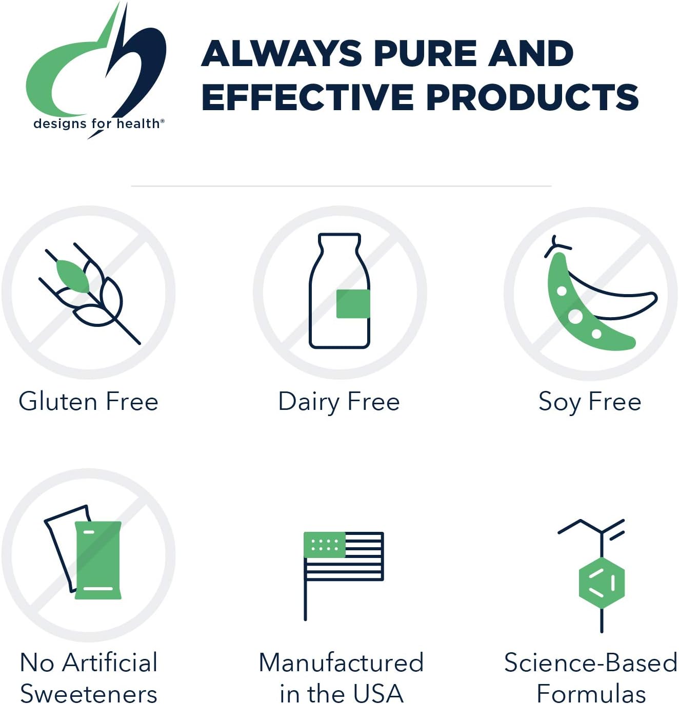 Designs for Health PerioBiotic Toothpaste - Probiotic Toothpaste with Xylitol + Spearmint Oil for Flavor, SLS-Free + Fluoride-Free (4oz)