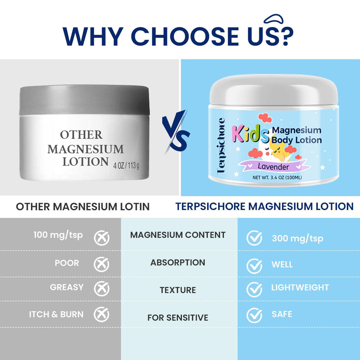 Terpsichore Topical Magnesium Lotion for Kids: Magnesium Chloride Body Cream 100 mL