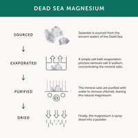 Marine Magnesium – Together Health – from Natural Marine Salts – 5 Natural Forms of Magnesium – Vegan Friendly – Made in The UK – 30 Vegecaps