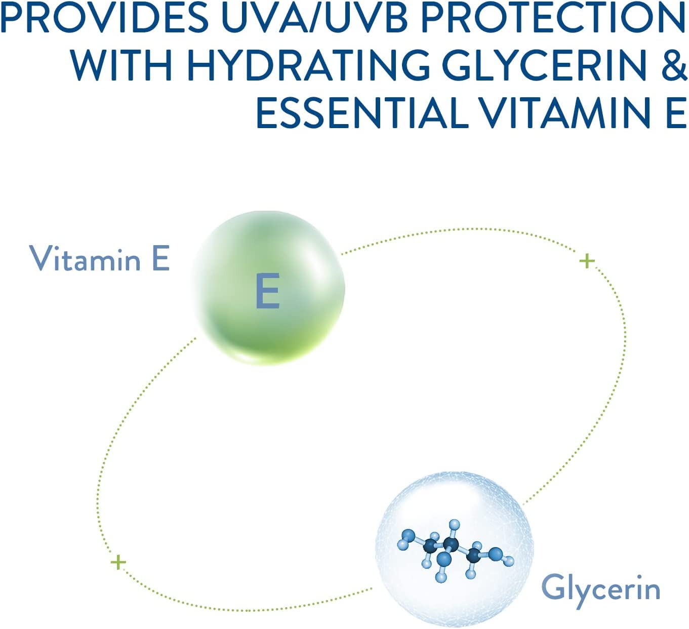 Cetaphil Daily Defence Face Moisturiser, SPF 50+ Day Cream With Glycerin, 50g, Sunscreen For All Skin Types