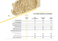 Time Health Selenium 200mcg - Maximum Absorption Organically Bound & Food-Form Tri-Selenium Complex - Clinically Studied - Immune, Cell & Thyroid Function - UK Made - GMP - No Additives