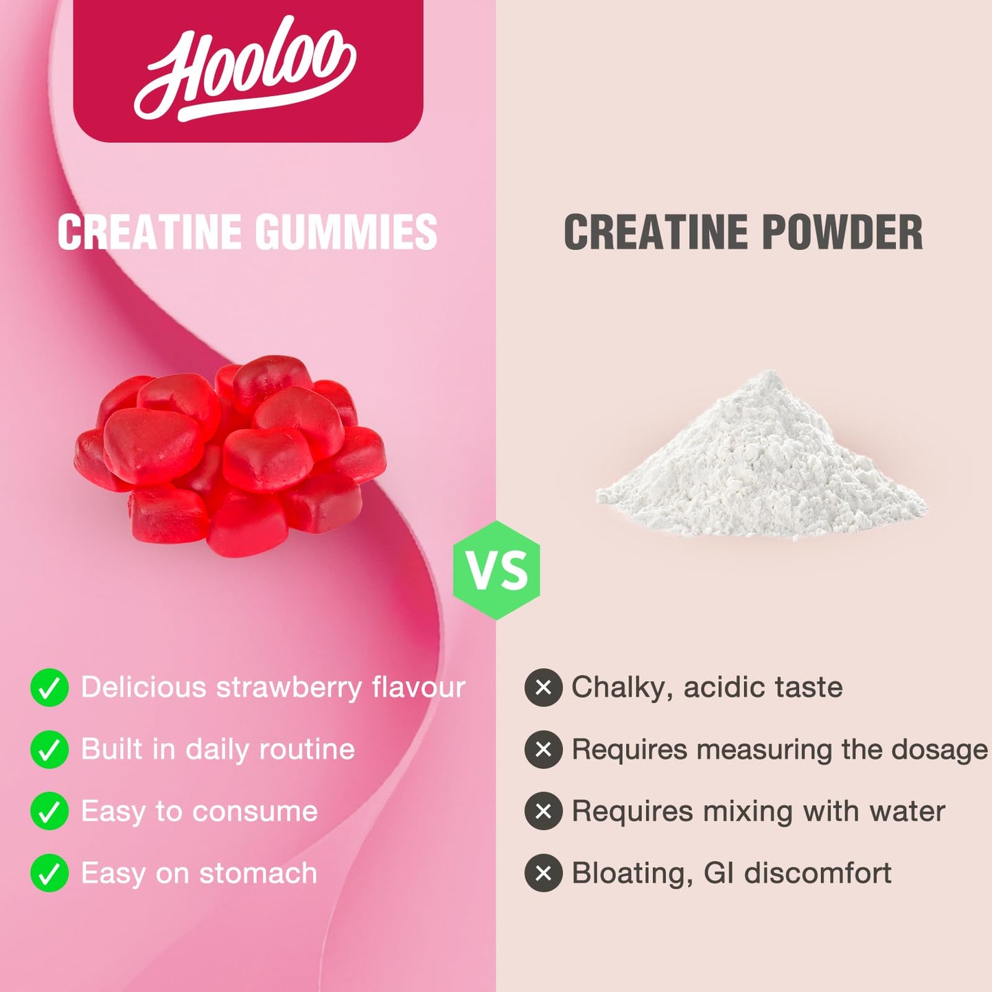 HOOLOO Creatine Gummies 5000mg Creatine Monohydrate with 1000mg Collagen (1 Month Supply) for Men & Women, Vegan & Sugar-Free, Easy Pre/Post Workout Gym Support for Performance and Muscle Power, 60 Count