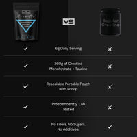 ME MAINTAIN | EXTEND Creatine Monohydrate Powder with Taurine 360g, Micronized Vegan 60 Servings