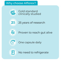 PrecisionBiotics Alflorex Original - Daily Gut Health Supplement - Contains Bifidobacterium Longum Bacterial Culture Strain 35624 - No Refrigeration Required - 60 Capsules