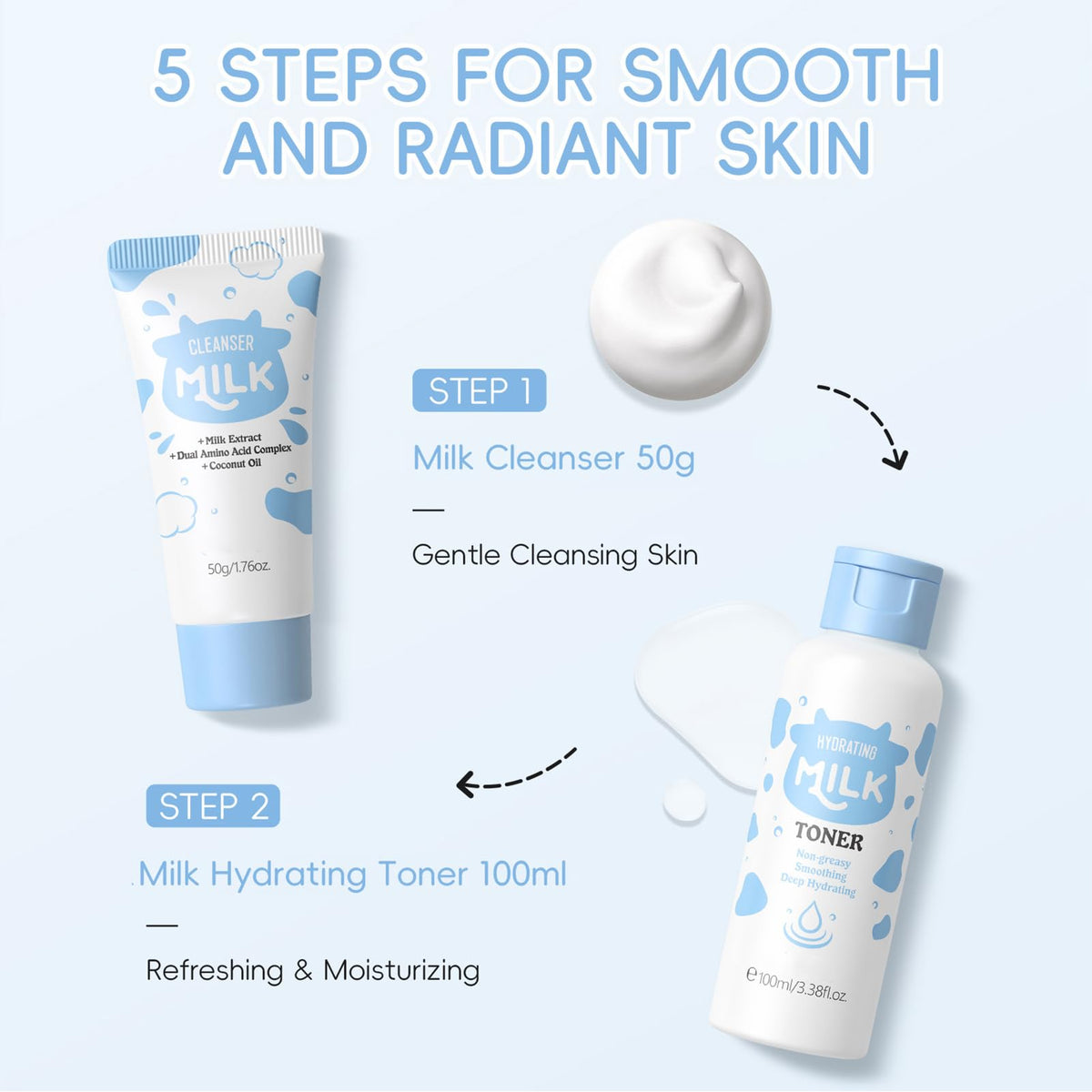 INSKIN Milk Skin Care Sets & Kits, Milk Skincare Set for Women Skincare, Christmas Gifts For Young Adult, Travel Facial Skincare Kit,Daily Face Care -Cleanser, Toner, Serum, Eye Cream & Moisturizer