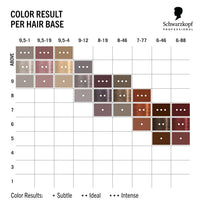 Schwarzkopf Professional CHROMA ID Bonding Color Mask Semi Permanent Mix Tone Color System Toning Enhancing Refreshing Intense Care Deep Conditioning Shine Vegan Formula 8-19 Frosted Lavender 300 ml