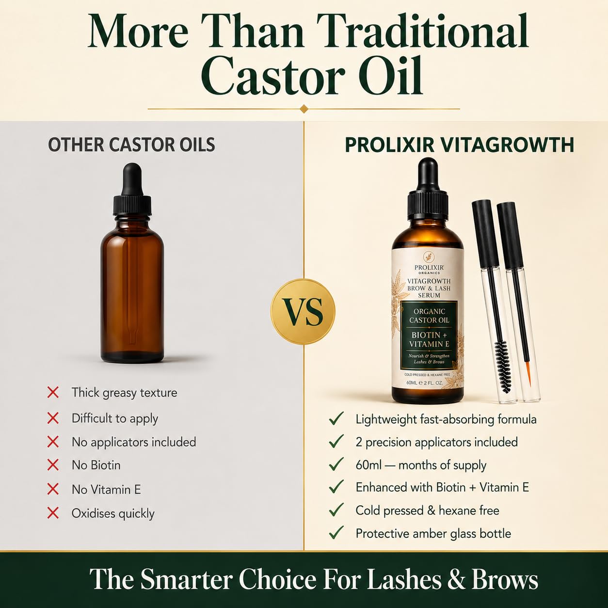 Prolixir Organic Castor Oil for lashes & Brows, Cold Pressed Lash & Brow Growth, Repair & Conditioning Oil with Vitamin E, Precision Applicators, For Fuller Looking Lashes, Brows, Hair & Nails, 60ml