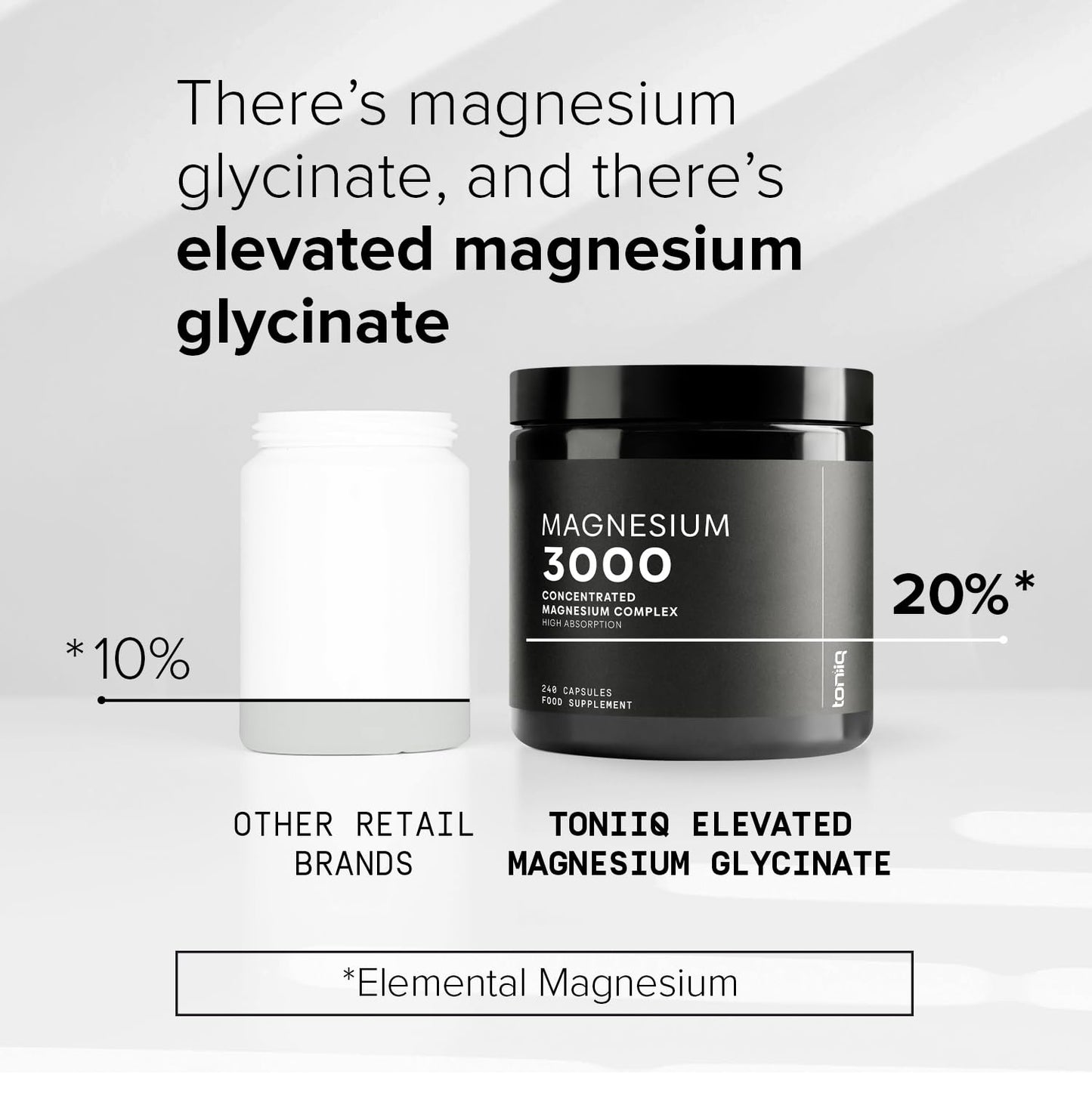 Toniiq 3000mg High Strength Magnesium Glycinate Supplements - 20% Purified to Contain 600mg of Elemental Magnesium