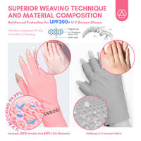 Saviland U V Gloves for Gel Nails - UPF200+ U V Protection Gloves for Gel Manicures,Anti UVA & UVB 999+U V Nail Gloves for Gel Nail Lamp Skin Care Fingerless Gloves Protect Hands from U V Damage(Pink)