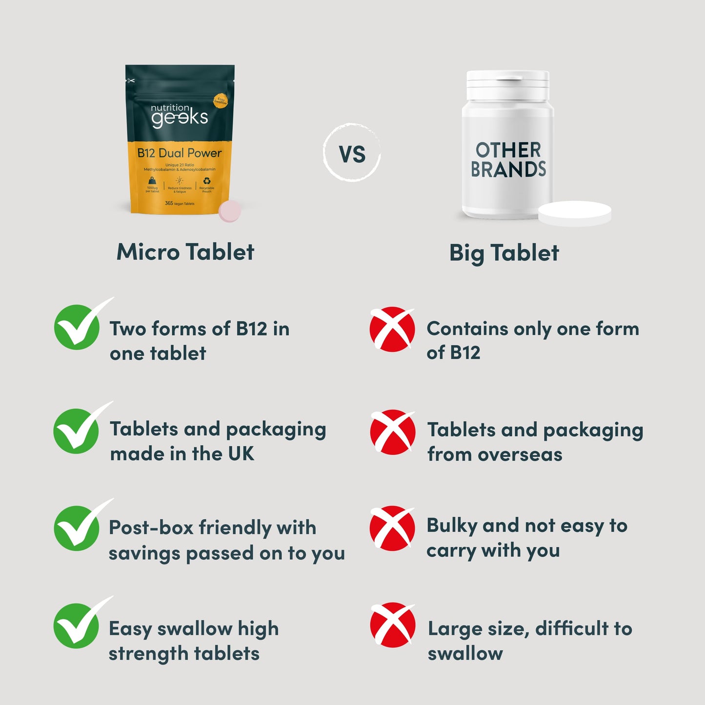 Nutrition Geeks Vitamin B12 Tablets High Strength - 1 Year Supply (365 Tablets) - 1000mcg Dual Power B12 Vitamin Complex with Methylcobalamin & Adenosylcobalamin - Vegan Supplement - (Packaging Design May Vary)