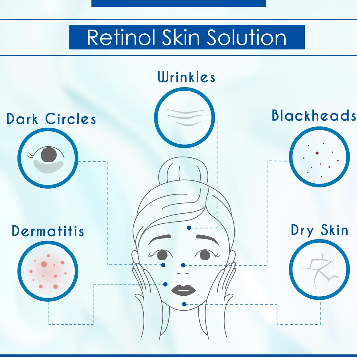 KANZY HAIR AND BEAUTY Kanzy Retinol Serum for Face 2.5% Retinol with Hyaluronic Acid, Vitamin E & Jojoba Oil 30 ml Anti Aging & Anti Wrinkle Serum for Scars, Dark Spots & Fine Lines Moisturizing Face Serum for Women & Men