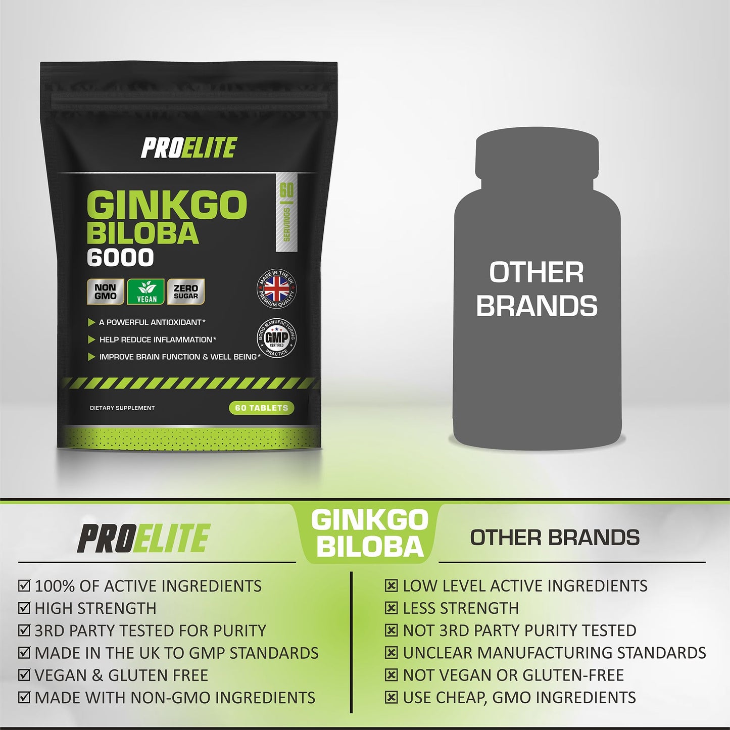 Ginkgo Biloba 6000mg - High Strength Vegan Ginkgo Biloba Leaf Extract 60 Tablets 50:1 Extract � Gluten Free, GMO Free - Made in UK by PROELITE