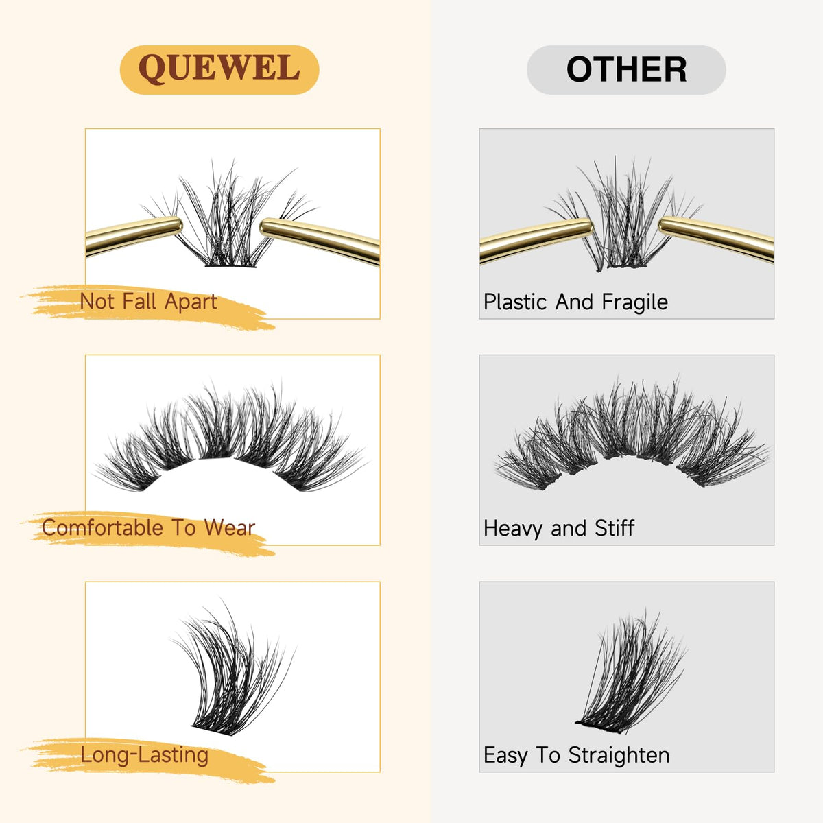 QUEWEL Lash Clusters 72Pcs Eyelash Clusters 12mm 3D DIY Lash Extensions Soft and Fluffy Cluster Lashes Easily Create Natural Effects At Home(LTM01-12mm)