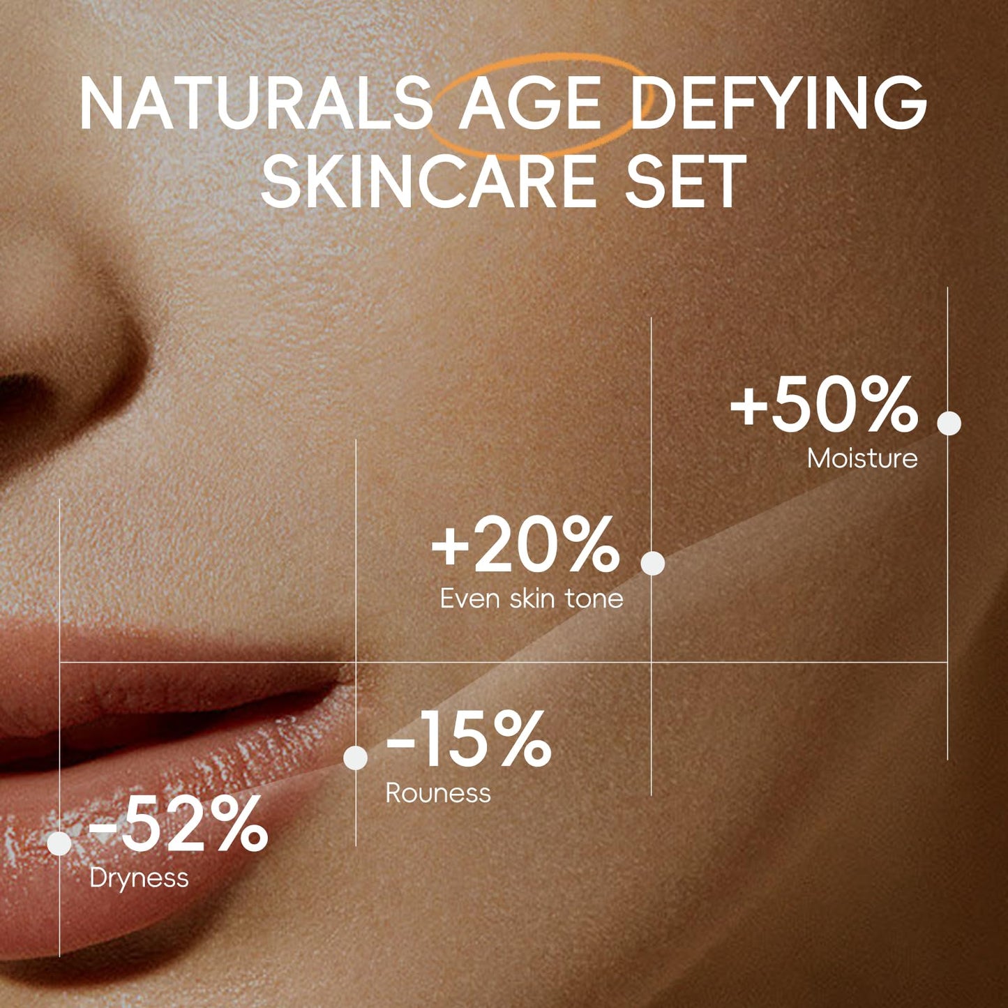 LAIKOU Skincare Set, Vitamin C Face Care Sets & Kits, Face Cream,Serum,Eye Cream,Handmade Soap & Sheet Masks, Hydrating, Brightening & Anti Aging for Radiant Skin Gift Set for Women Teenage Girls