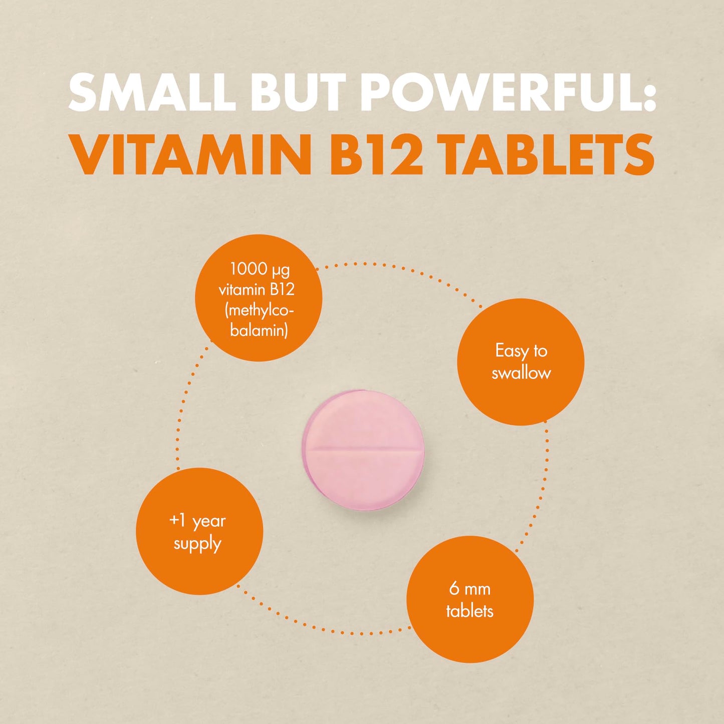Incite Nutrition Vitamin B12 Tablets 1000 mcg. +1 Year Supply of High Strength Methylcobalamin. Boost Energy and Support Nervous System. Easy to Swallow, Non-GMO, and Suitable for Vegetarians & Vegans
