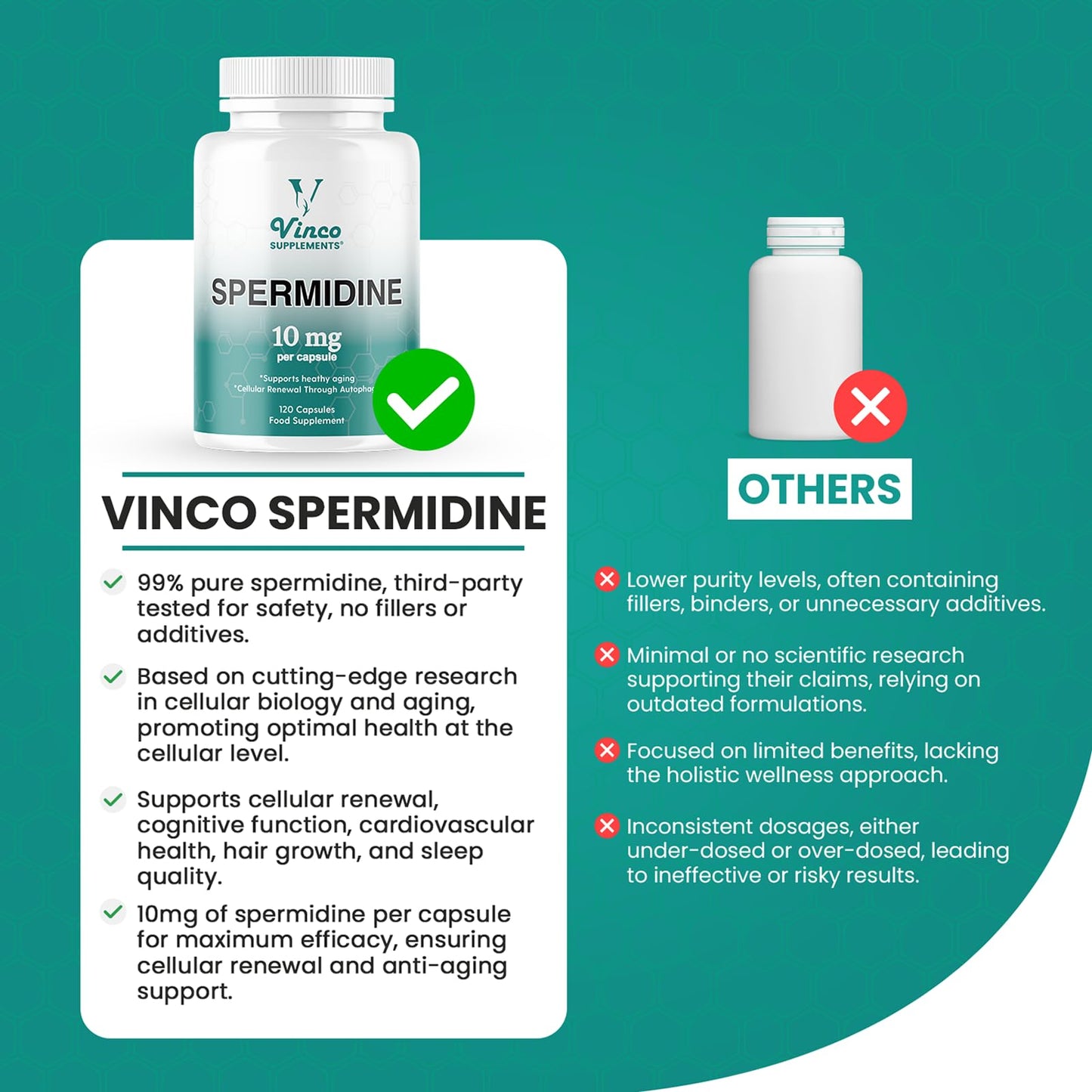 Vinco Supplements Vinco Spermidine Supplement - 10mg x 120 High Strength Spermidine Capsules - 99% Purity - Supports Healthy Ageing & Longevity - Non GMO & Gluten Free - Made in The UK