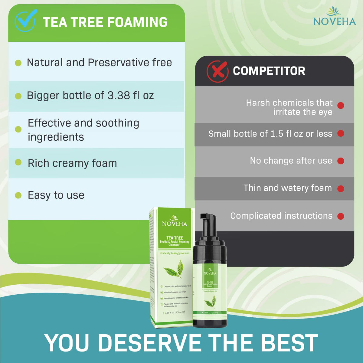 NOVEHA Tea Tree Eyelid Foaming Cleanser - Face Wash For Women | Eyelid Scrub For Dry Eye, Irritation | Preservative Free, Natural Ingredients
