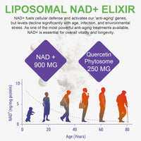 HEXIN Liposomal NAD Supplement with Trans Resveratrol,80 Capsules + 900mg,NAD Resveratrol Supplement for Support Cellular Energy & Healthy Aging