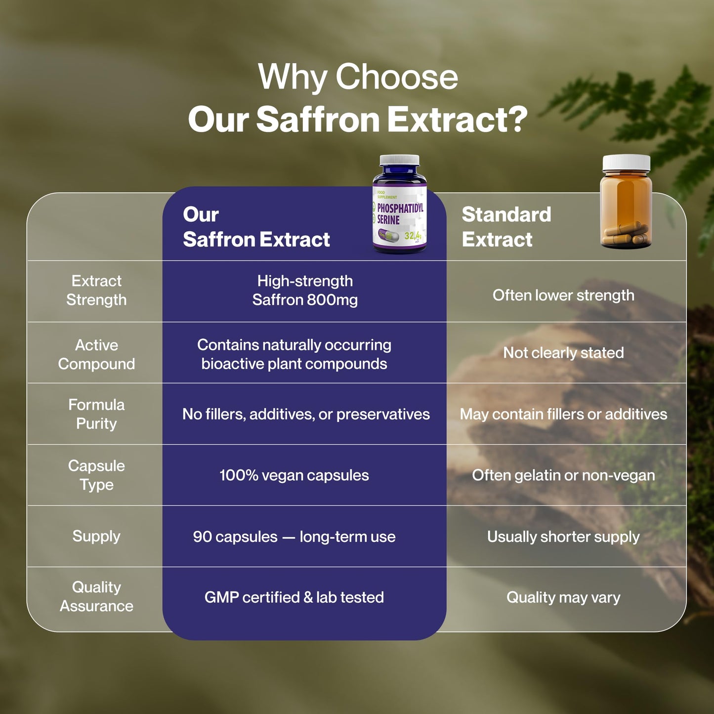 Hepatica Saffron Extract (Crocus Sativus) 800mg Equivalent | 200mg 4:1 Stigma Extract | with Safranal & Crocin | 60 Vegan Capsules | 3rd Party Lab Tested