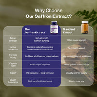 Hepatica Saffron Extract (Crocus Sativus) 800mg Equivalent | 200mg 4:1 Stigma Extract | with Safranal & Crocin | 60 Vegan Capsules | 3rd Party Lab Tested