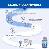 Laboratoires Nutrimea Marine Magnesium Supplement - with Vitamin B6-120 Capsules - GMO-Free - Gluten Free - Lactose Free - Easy to Swallow Capsules - French Expertise - Nutrimea