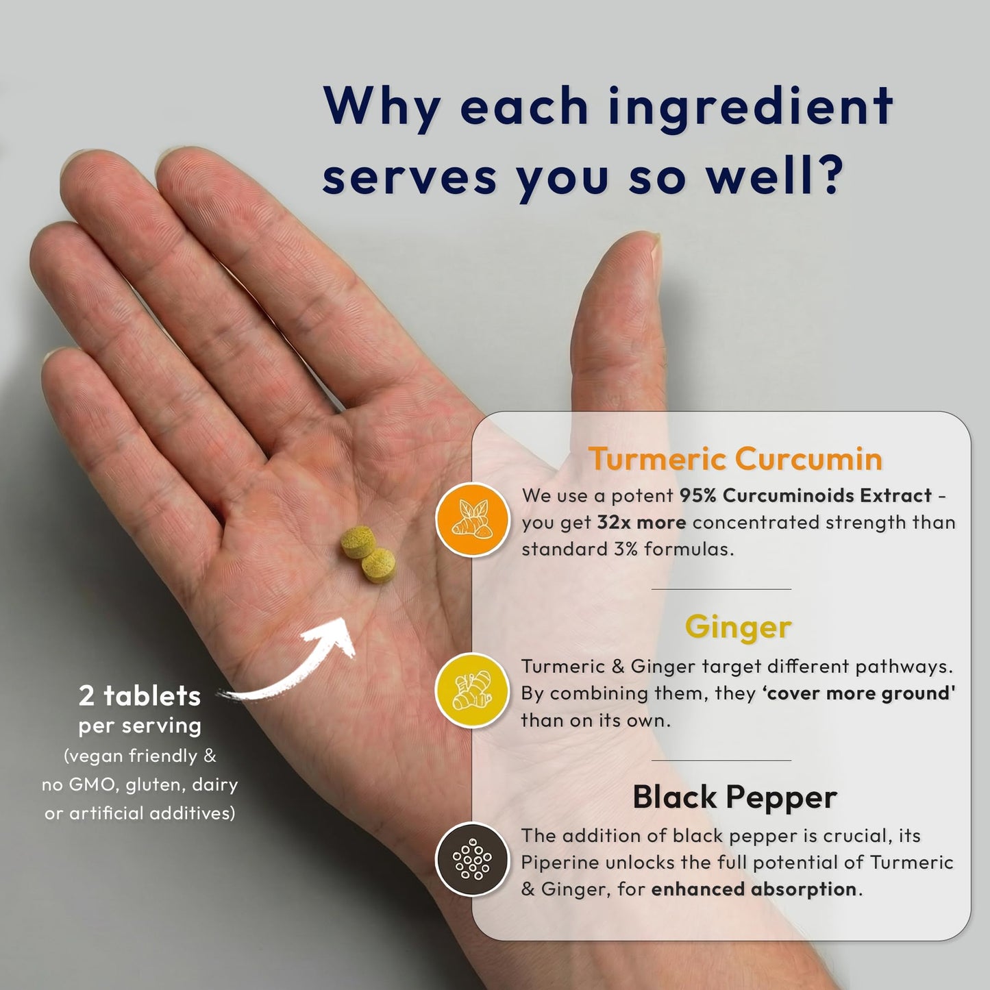 Right Choice Supplements Turmeric, Ginger & Black Pepper 4000 mg Tablets (per Serving), High Strength Curcumin Supplements, Vegan and Gluten Free, UK Made, 120 Count