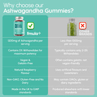 fmula+ Ashwagandha High Strength Gummies | 1200mg Organic Ashwagandha Gummies with 5% Withanolides | Relaxation & Stress Relief Supplements | Raspberry Flavour | Vegan-Friendly | Gelatin-Free | 60 Gummies