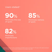 ISDIN Acniben On The Spot, Facial Pimples Corrector Drying Gel, Reduces Redness and Pimples Volume, with Salicylic Acid and Niacinamide, Duplo Pack 2 units