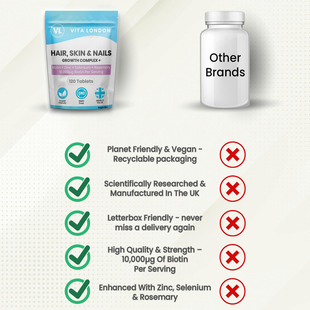 VL Vita London Biotin Hair Growth for Women & Men 10,000ug | Hail, Skin and Nails Vitamins Growth Complex with Zinc & Selenium & Rosemary | 120 Biotin Tablets (not Gummies, Capsules or serum) | Vegan, UK Made