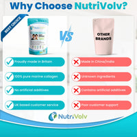 Nutrivolv Collagen Marine (1000mg) Supplement for Skin , Anti Ageing, Tissue, Joints, Bones & Muscles | 90 Multivitamin Capsules