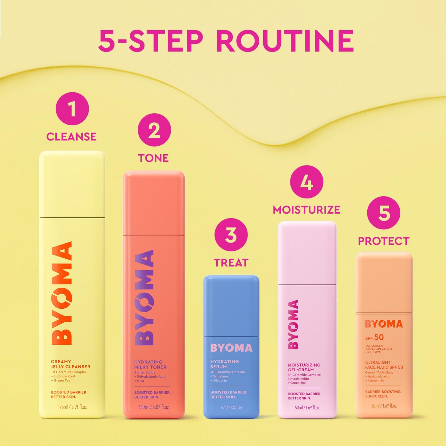 BYOMA Moisturising Gel Cream (50ml) Lightweight Oil Free Daily Moisturiser with Barrier Repair, Niacinamide and Green Tea, for All Skin Types - Alcohol Free, Vegan