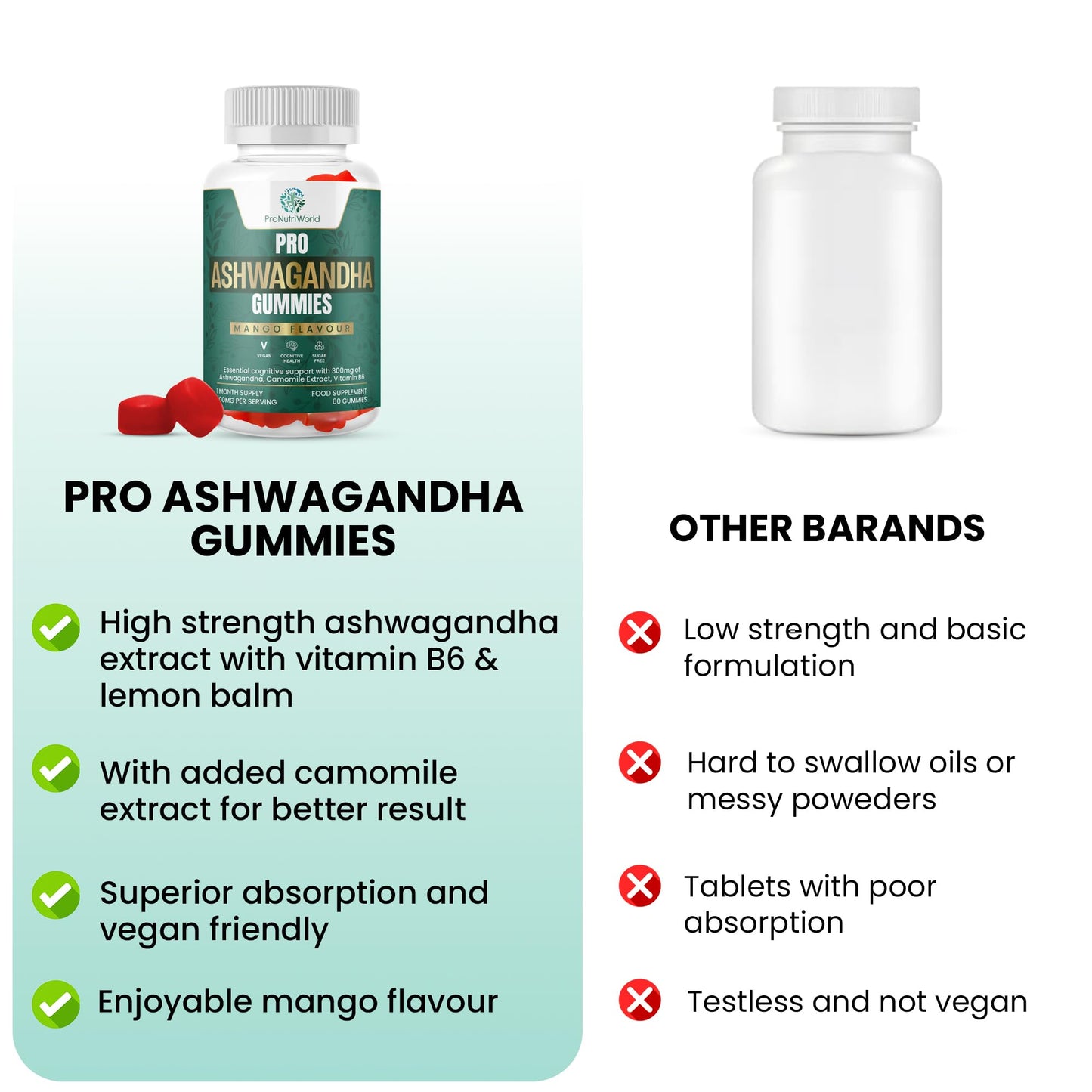 ProNutriWorld Ashwagandha & Chamomile Gummies High Strength Root Extract | Natural Stress Relief & Better Sleep Botanical Blend with Vitamin B6 & Lavender - 60 Two-a-Day Gummies | Mango Flavour