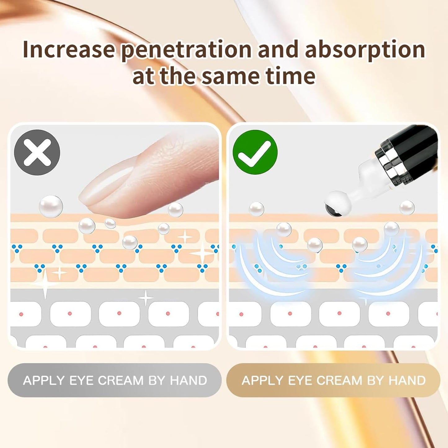 Caffeine Eye Cream, Caffeine Eye Serum,Under Eye Cream Dark Circles,Eye Cream for Dark Circles and Puffiness with 360° Roller, Anti-Ageing Reduces Puffiness, Wrinkles & Fine Lines