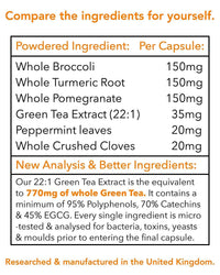 Hion Pro Phenol - 60 Capsules | 1 Month Supply | - The #1 Polyphenol, 100% Vegan Food Supplement