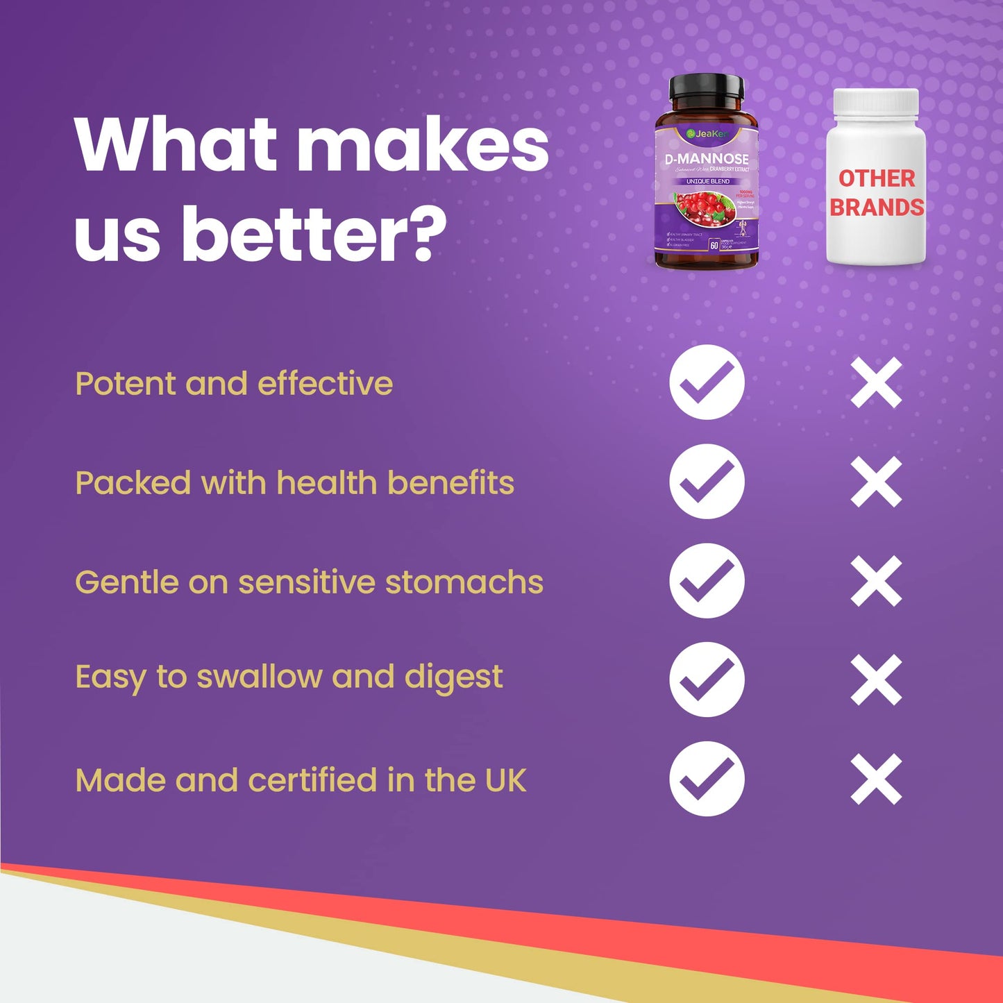 JeaKen - D Mannose, Rich in C, E, B and K Vitamins Women and Men Need, D Mannose Powder with Cranberry Capsules High Strength for Good Urinary Tract Health, Promotes Wellness, 60 Vegan Capsules