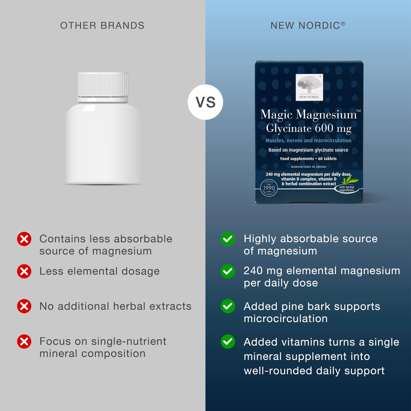 New Nordic Ltd New Nordic Magnesium Glycinate 600mg Sleep Nerve & Electrolyte Balance 60ct