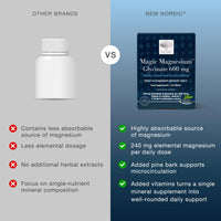 New Nordic Ltd New Nordic Magnesium Glycinate 600mg Sleep Nerve & Electrolyte Balance 60ct