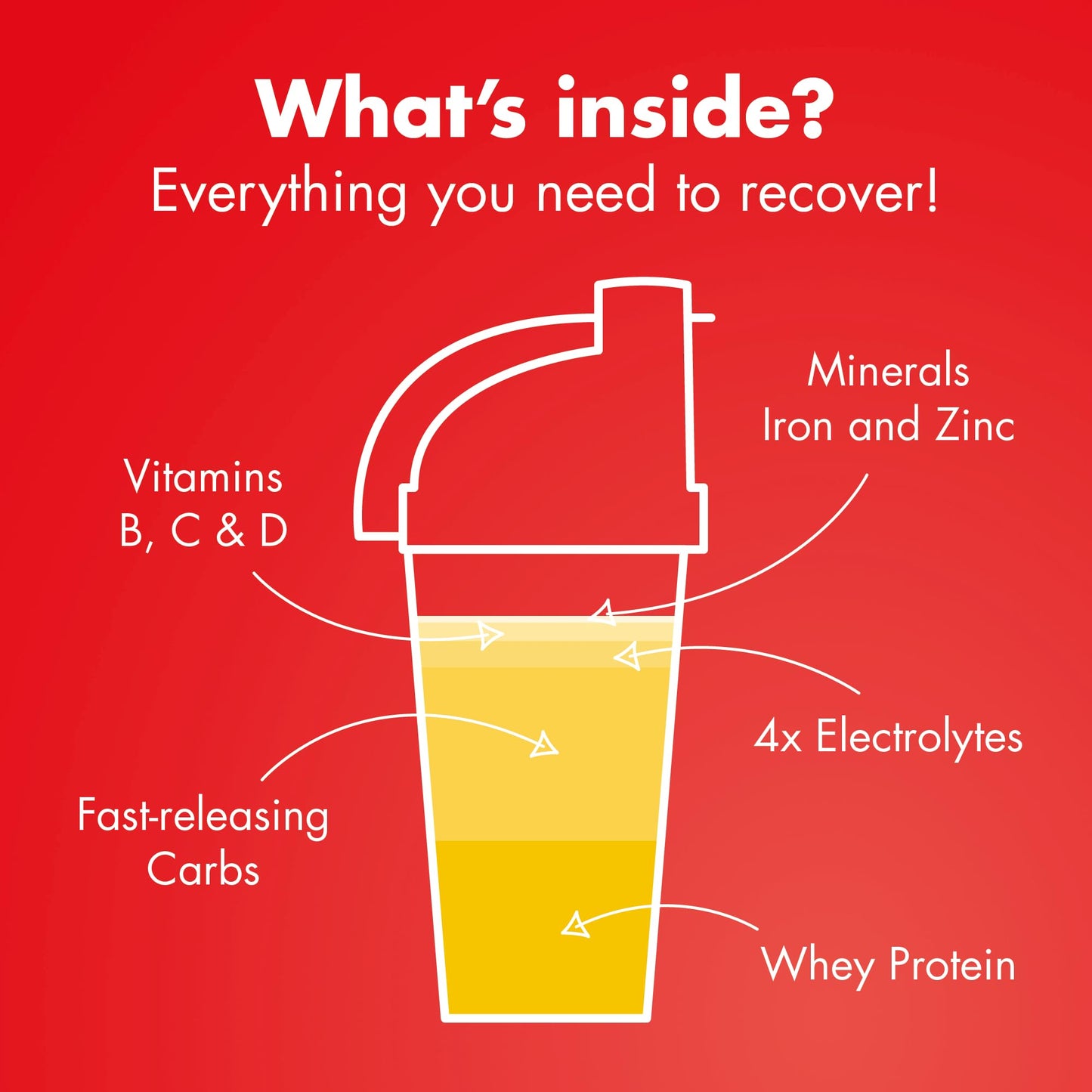 HIGH5 Recovery Drink - Carbohydrate and Whey Protein Powder (20g) for Muscle Recovery with Electrolytes Powder - Fast-Absorbing Post Workout Shake (Banana & Vanilla Milkshake, 450g - 9 Servings)