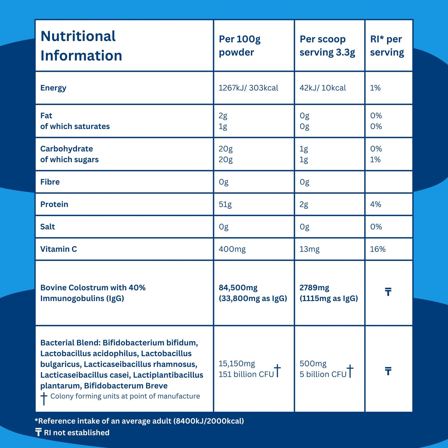 Bovine Colostrum Powder Supplement with Probiotics for Gut Health, Immune Support & Bloating, Highest 40% IgG Unflavoured, 30 Servings 100g.