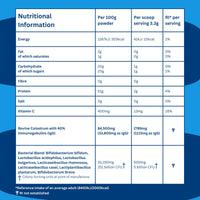 Bovine Colostrum Powder Supplement with Probiotics for Gut Health, Immune Support & Bloating, Highest 40% IgG Unflavoured, 30 Servings 100g.