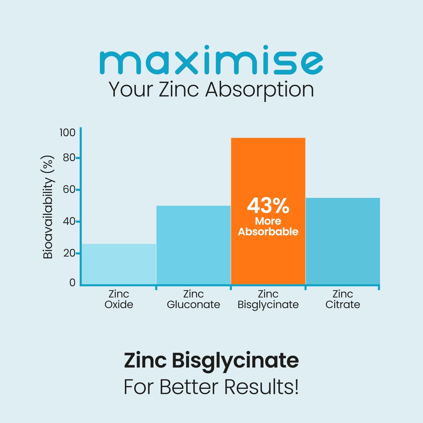 Zinc Supplements with Copper for Men & Women | 50mg Daily | 400 Tablets | 6+ Months | Contributes to Maintenance of Normal Testosterone Levels, Fertility and Reproduction & Metabolism | VitaBright