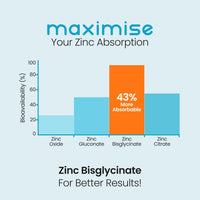 Zinc Supplements with Copper for Men & Women | 50mg Daily | 400 Tablets | 6+ Months | Contributes to Maintenance of Normal Testosterone Levels, Fertility and Reproduction & Metabolism | VitaBright