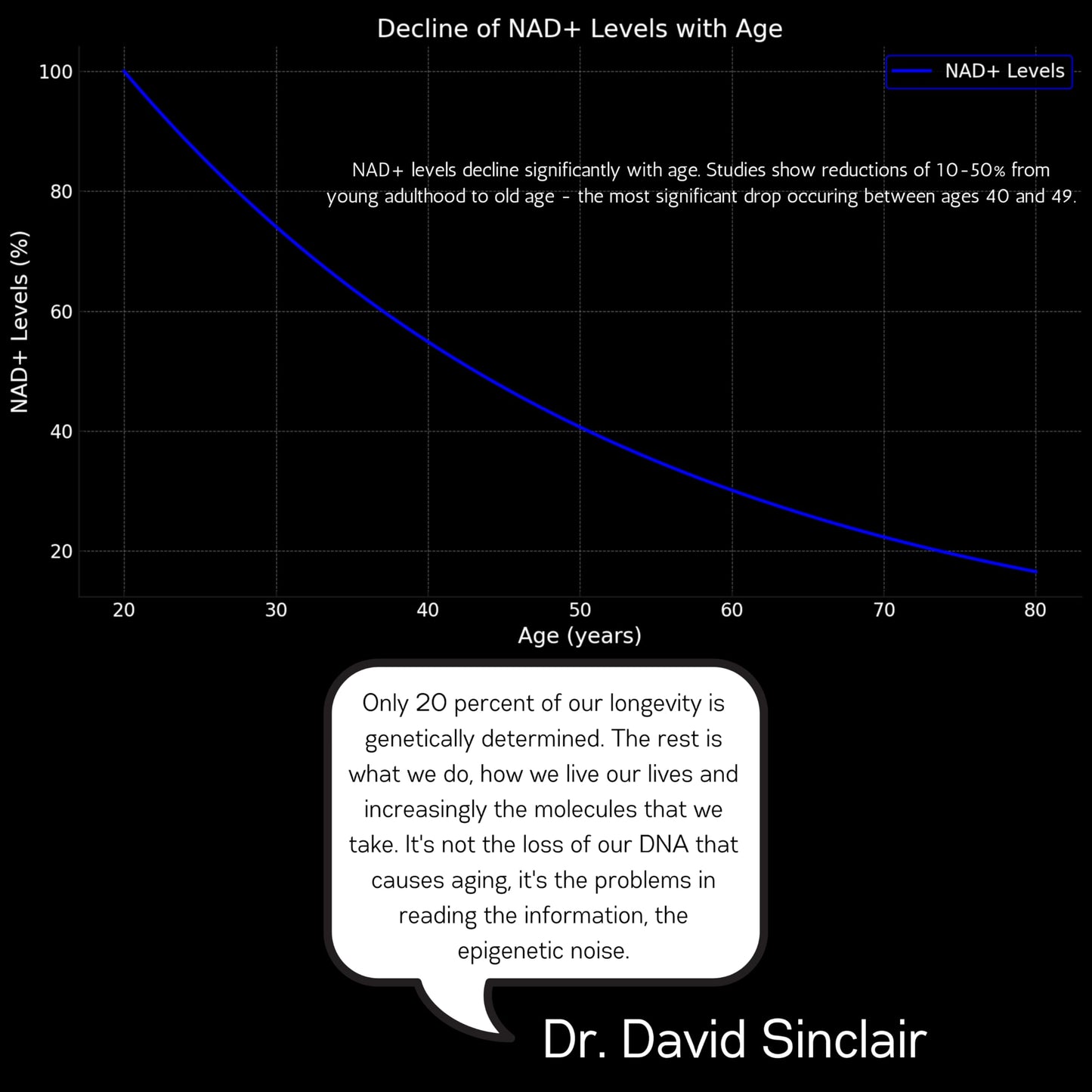 The Supplement Stack Longevity - Anti-Aging NAD+ Supplement with Nicotinamide Riboside, Glycine, NAC, Trans-Resveratrol, Pterostilbene, Fisetin & Vitamin D3/K2 for Cellular Health, Energy, and Vitality – Premium Formula