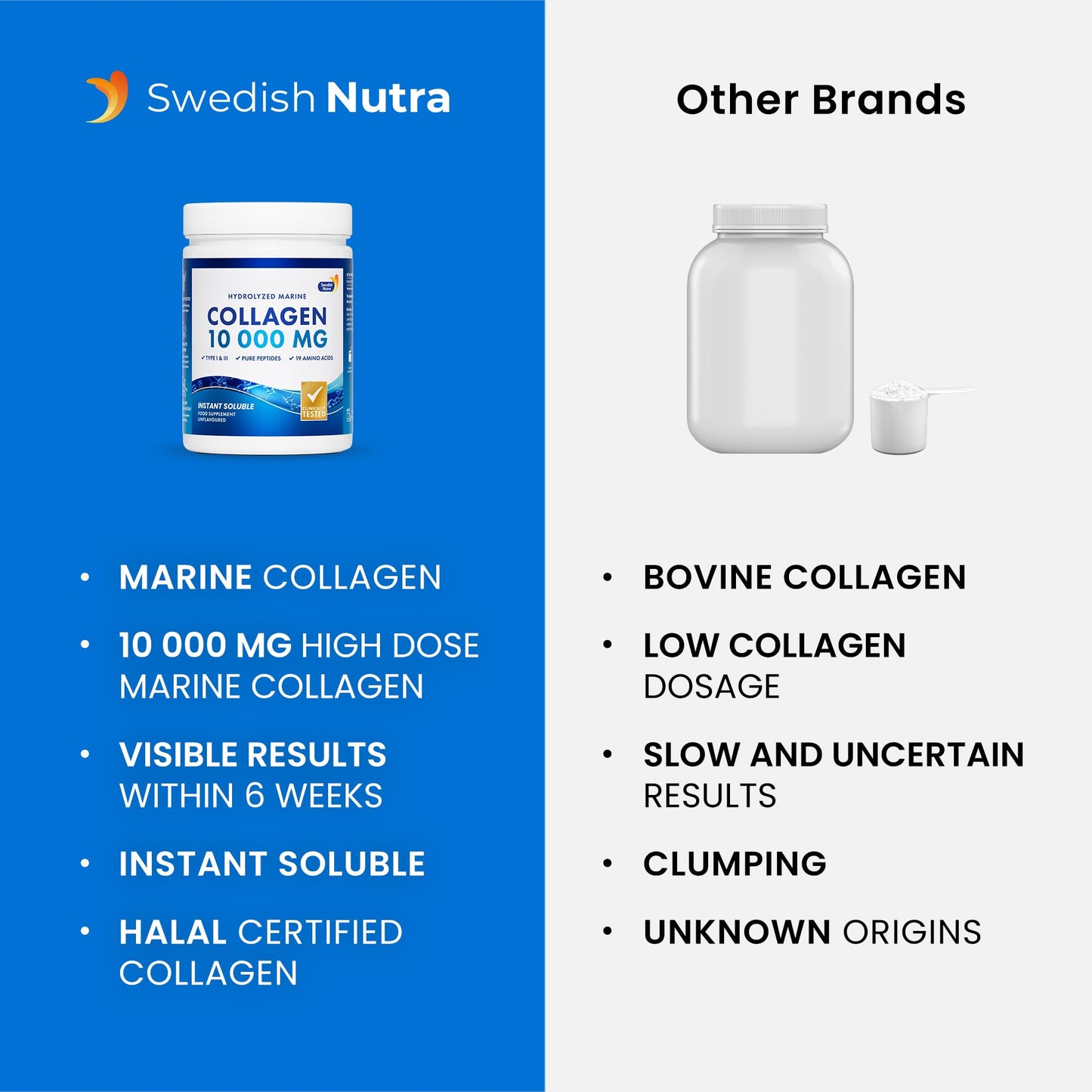 Swedish Nutra Marine Collagen 10,000 mg Unflavoured Powder, 300 g, 30 Day